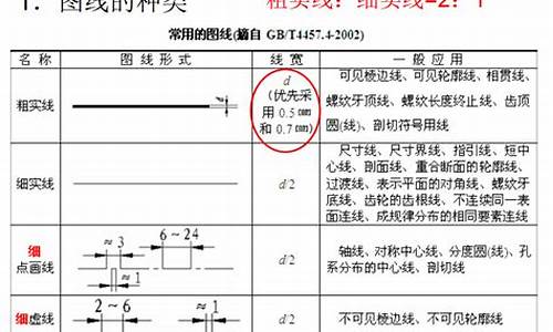 第 1 个：怎样自学机械工程及自动化(机械自动化怎么学)