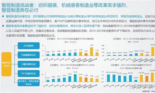 第 1 个：机械工程制造及其自动化有什么用(机械制造与自动化有什么用)