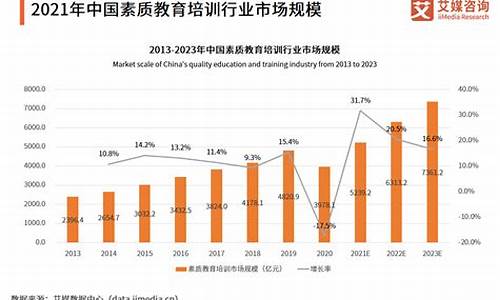 第 1 个：教育培训机构市场调研分析(教育培训机构推荐)