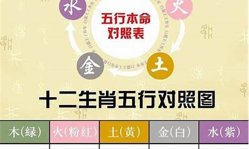 第 1 个：如何分辨他人五行命理(如何辨别人的五行)