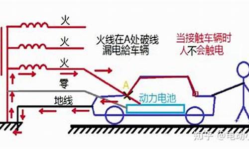 第 1 个：汽车安全用电常识有哪些东西和方法呢(汽车用电安全知识)