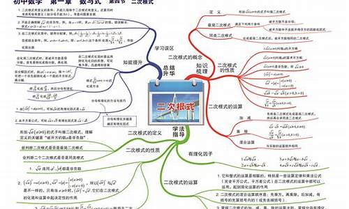 第 1 个：背诵初中数学知识点的方法总结视频(背诵初中数学知识点的方法总结视频教学)