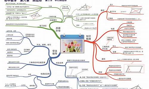 第 1 个：数学初中知识点总结梳理(最全数学初中知识点总结)