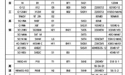 第 1 个：金属材料牌号命名规则(金属材料牌号的含义)