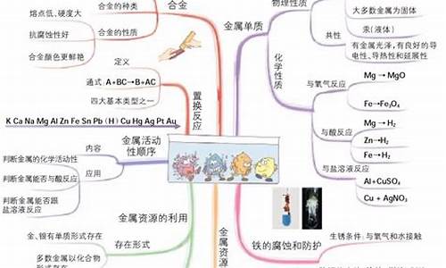 第 1 个：初中化学金属材料的笔记(初中化学金属材料说课稿)