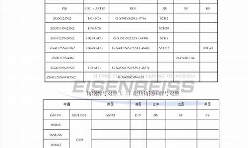 第 1 个：国内外金属材料对照表(国外金属材料查询网站)