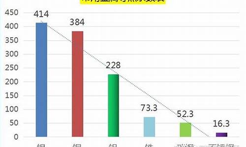 第 1 个：金属材料导热系数表(金属材料导热系数表图片)