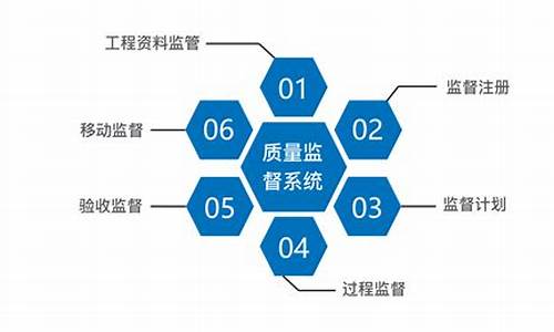 第 1 个：信息化建设工程质量管理条例2020标准(信息化建设工程质量管理条例2020标准)