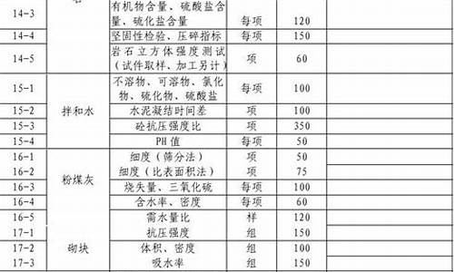 第 1 个：广东省建设工程质量和安全管理条例(广东省建设工程安全管理规定)